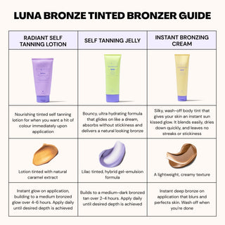 Radiant Self Tanning Lotion