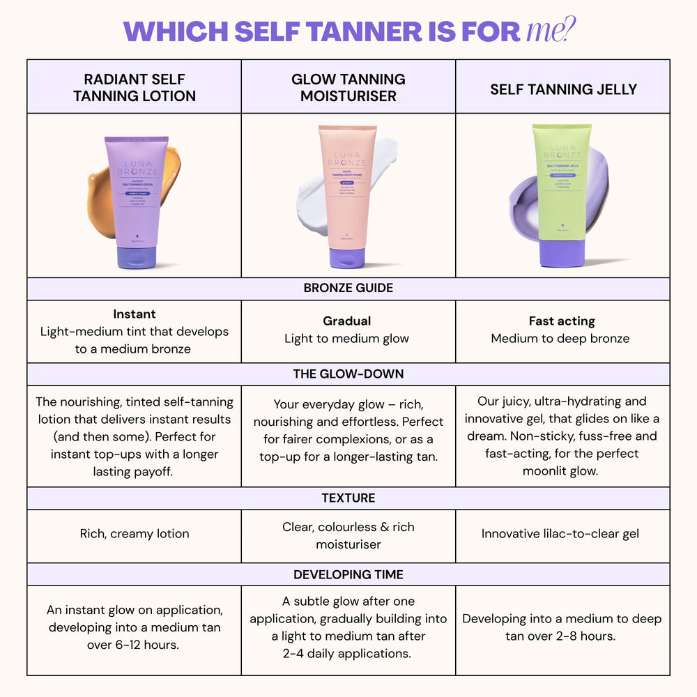 Radiant Self Tanning Lotion