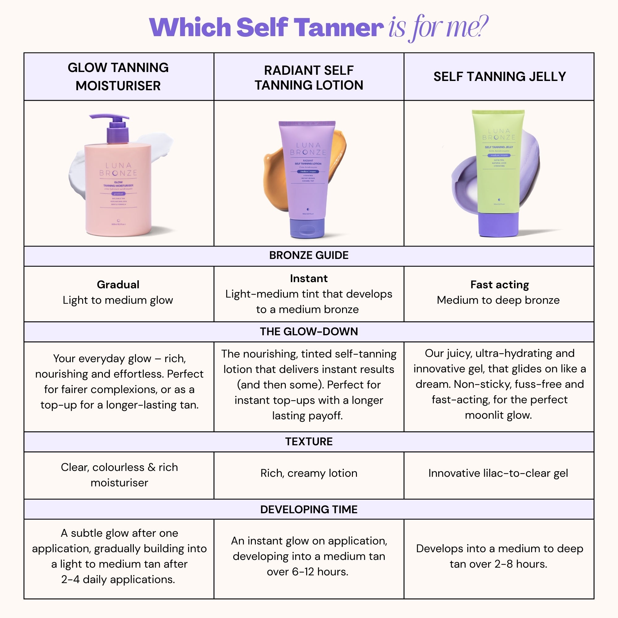 https://lunabronzetanning.com/cdn/shop/files/8.LUN005-GlowTanningMoisturiser500ml-Infographic_ft.Radiant.jpg?v=1764034944