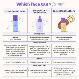 Illume Tanning Water