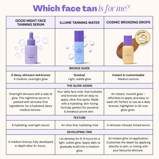 Good Night Face Tanning Serum